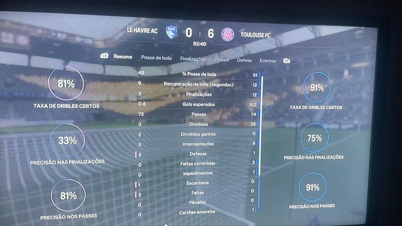 FIM DE JOGO, CONSEGUIMOS UMA GRANDE GOLEADA EM CIMA DO LE HAVRE FC GRANDE JOGO💜 🏆 Le Havre Fc 0x6 Toulouse Fc ⚽️ Dan Neil, Yildiz, Carr…