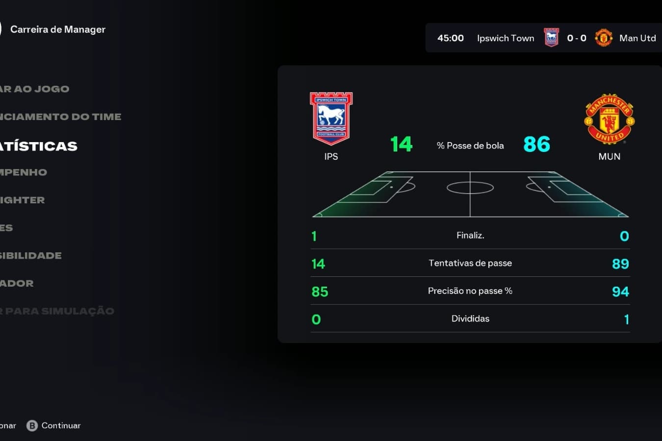 O United manteve 86% de posse. O Ipswich finalizou a única bola do jogo, apesar de ter apenas 14% de posse. Jogo truncado e estudado. O I…