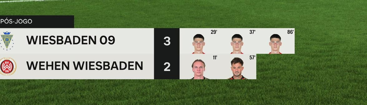 Final de jogo! 🔥🔥🔥 Com hat-trick de Danny Schmidt , o Wiesbaden 09 vence o clássico em casa ! Johansson e Goppel marcaram os gols do t…