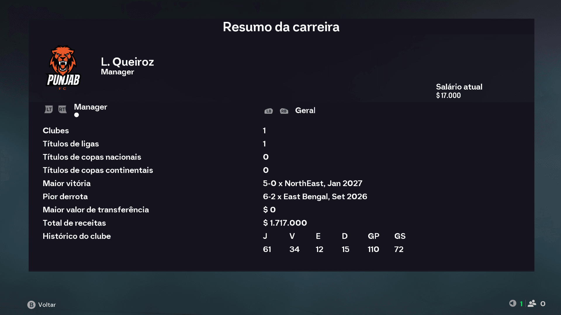 Esses são os números do Lucas Queiroz pelo Punjab Fc 2025/2026 2026/2027 Diretoria já falou que conta com treinador para próxima temporad…