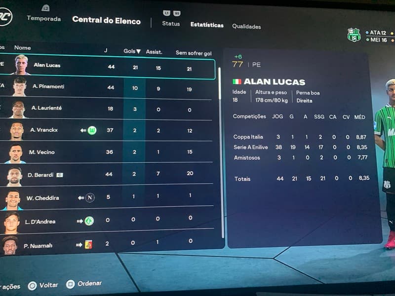 Minha temporada de estreia no futebol profissional, e eu não poderia esta mais satisfeito 44 jogos , 21 gols é 15 assistências, temporada…