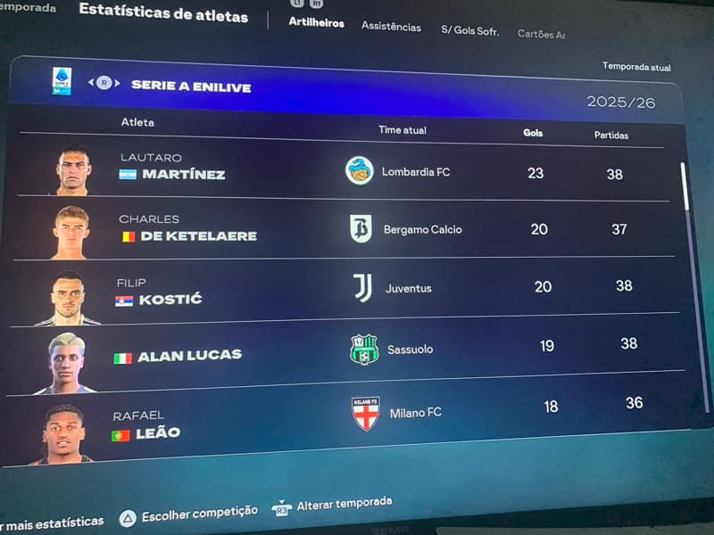 Fiquei em 4 na artilheiro da liga, ó artilheiro foi ó craque lautaro Martinez, mas foi um ano sensacional q pude marcar 19 gols 💚🖤💚🖤