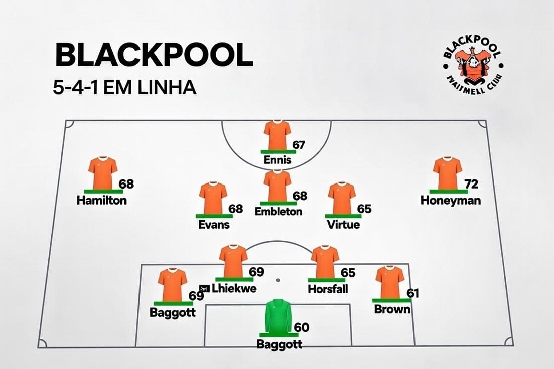 Escalação pronta bora Blackpool