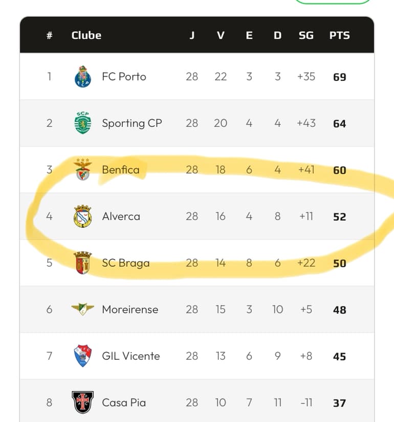 Disseram que a minha vinda para o Alverca não mudaria nada Aqui está os resultados, faltando pouquíssimo tempo para o final da temporada …