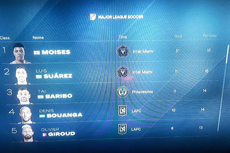 Agradeço a todos pelas palavras de incentivo nas redes Sociais, Jogar ao lado de Lendas como Messi e Suárez tem me feito Crescer Muito co…