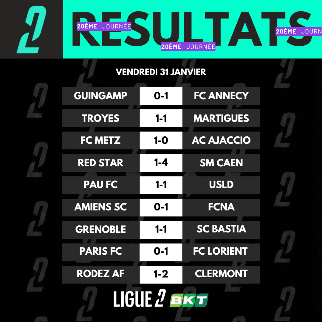 Esses foram os resultados da Rodada 20 da #ligue2bkt !!!