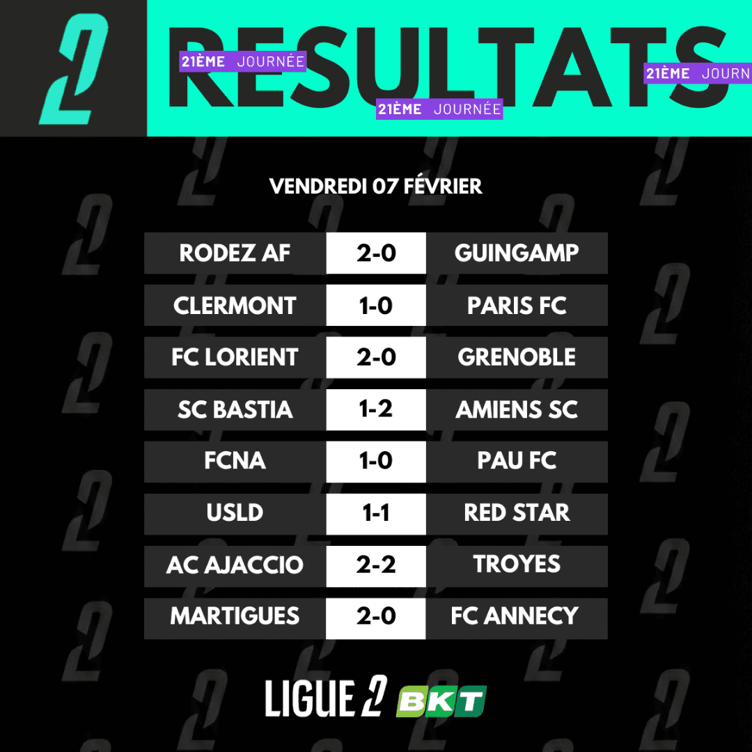 Esses foram os resultados do dia 07 na #ligue2bkt !!!