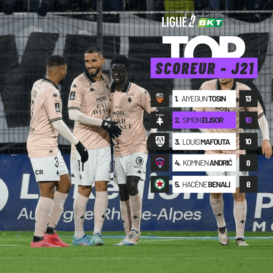 Simon Elisor marcou um doblete na rodada e assume a segunda colocação na artilharia!! 🔥