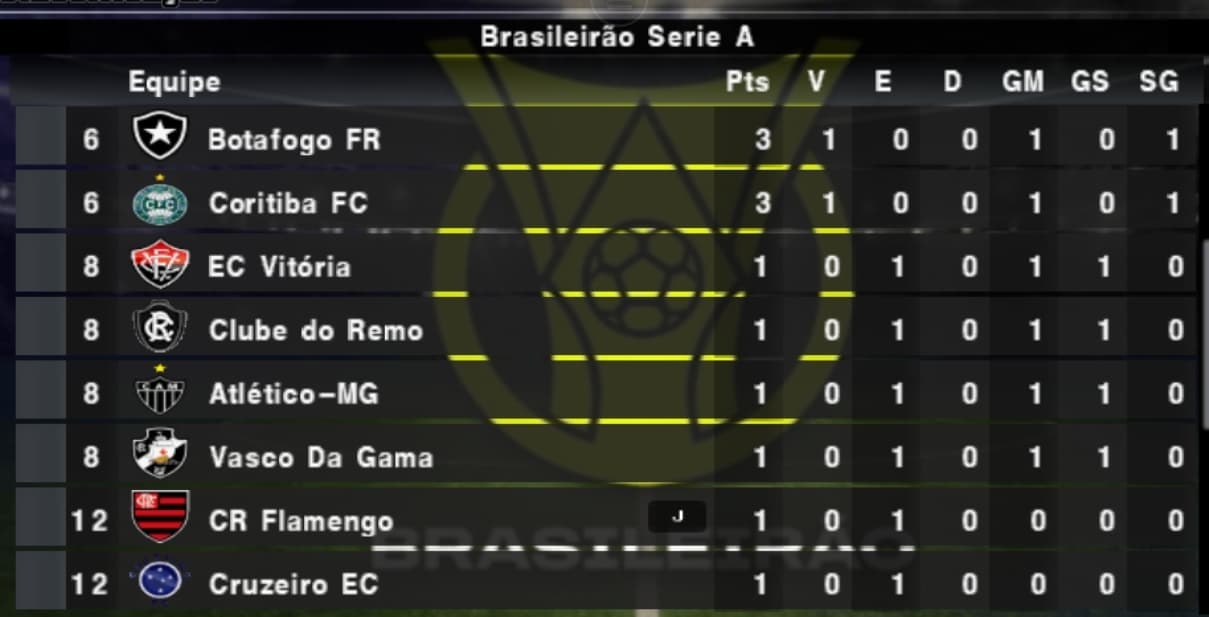 Tabela após 1° Rodada