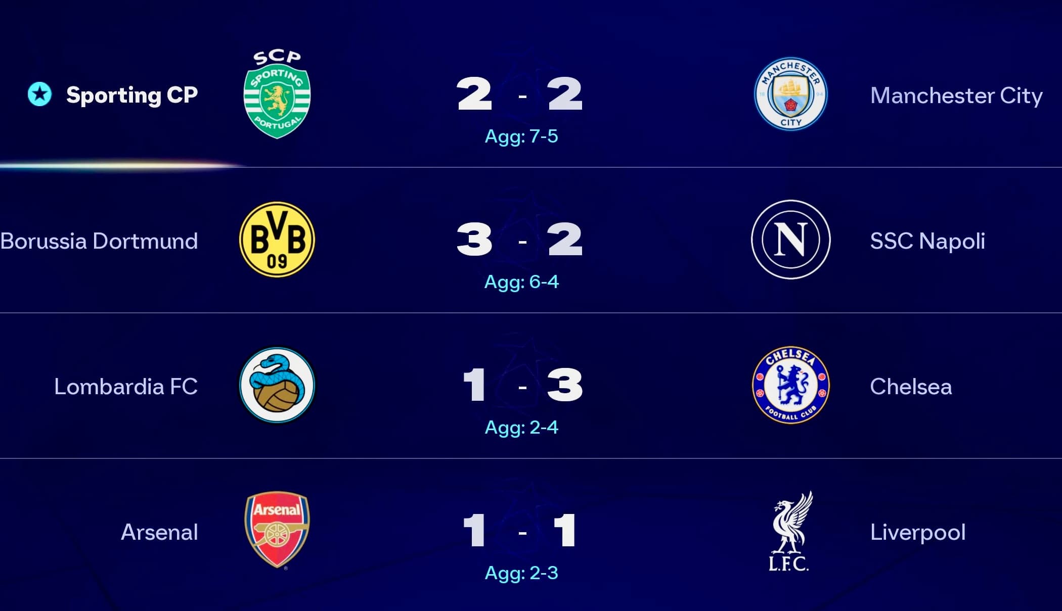 Semifinais da Champions League definida. Sporting x Borussia Chelsea x Liverpool Já imaginou uma final entre Sporting x Chelsea Loucura s…