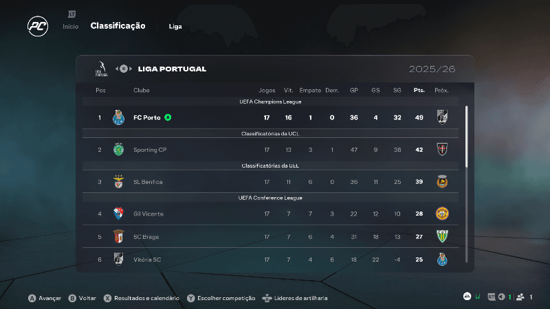 Essa é a tabela inicial da nossa carreira, a partir de agora começamos na liga buscando manter a liderança e conquistar o título antes de…