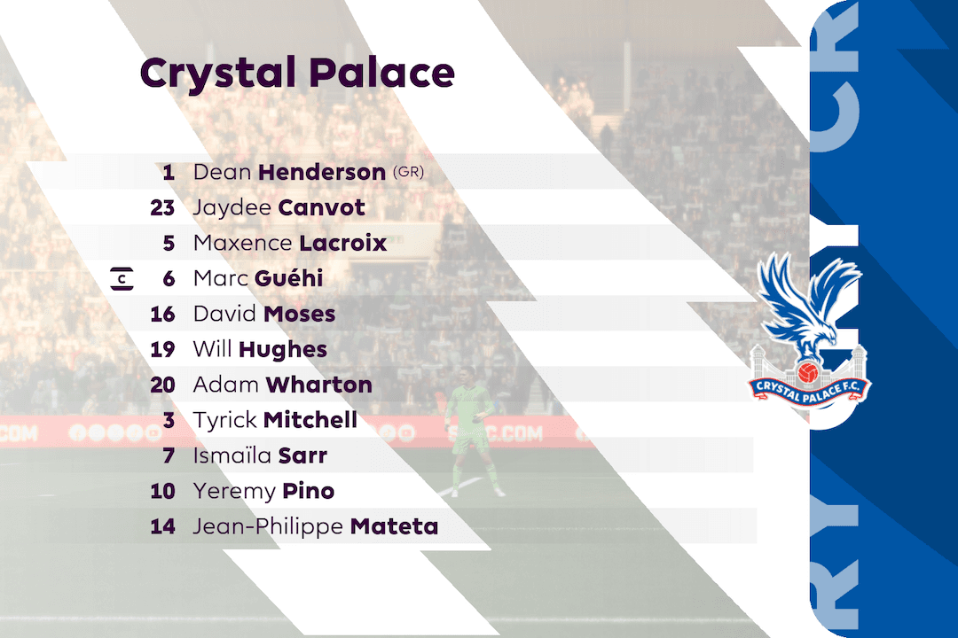 E pela 22 rodada da PL viajamos ao norte de Londres para enfrentar a equipe embalada do Sunderland. Escalei este time para o confronto e …