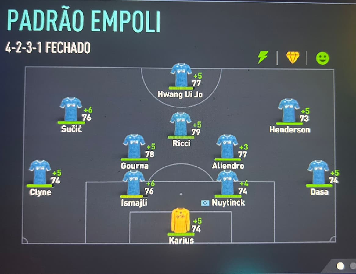 📊Empoli | Análise da Temporada Em 49 jogos, São 28V, 11E, 10D, Com 74 GP 61 GS, Campanha Boa, chegando em 7º lugar na Série A, sendo Cam…