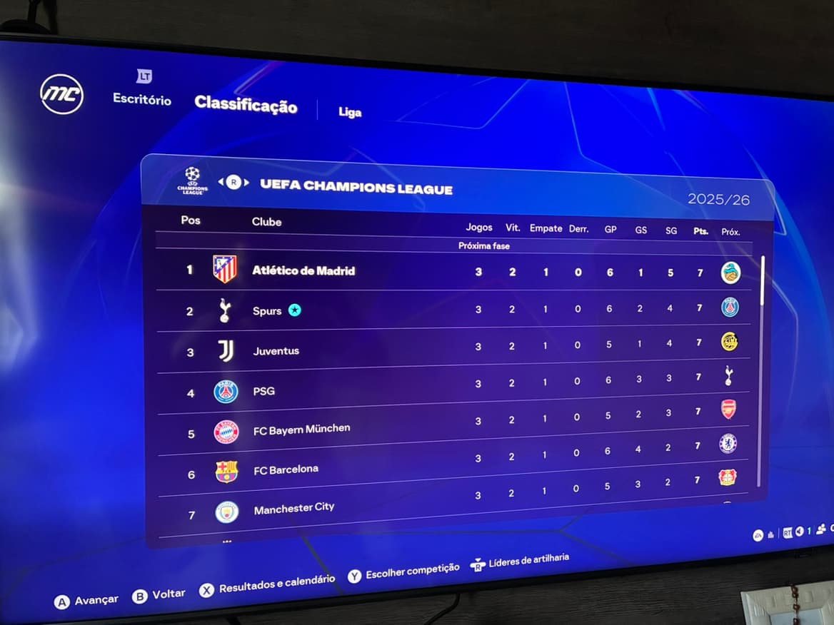 UEFA CHAMPIONS LEAGUE 🏆 Solanke garantiu a vitória no finalzinho da partida. Depois da finalização de Kulusevski ele pegou o rebote e co…