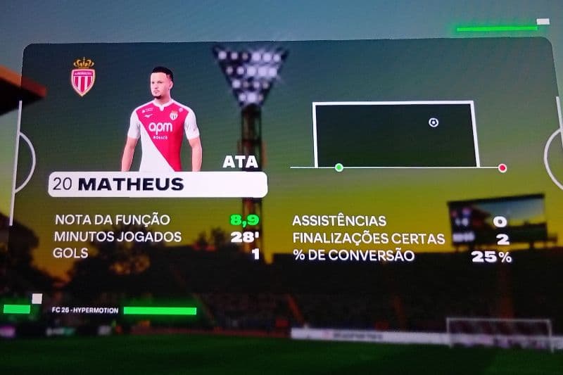 Estreia como jogador profissional ✓ Estreia com vitória ✓ Estreia com Gol ✓ Estreia com 3 pontos ✓