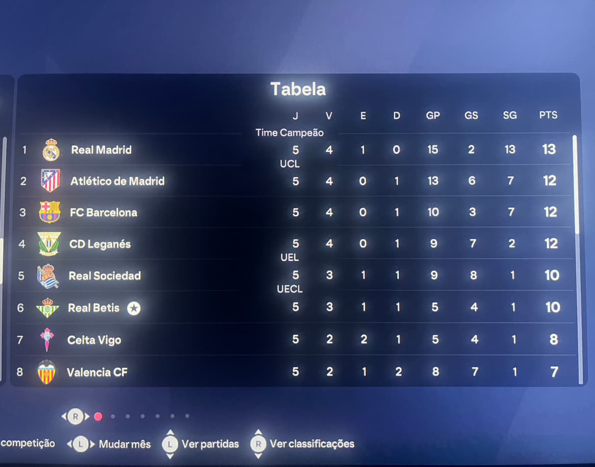 ATUALIZAÇÕES! Depois de 5 rodadas, nos encontramos na sexta colocação da liga.