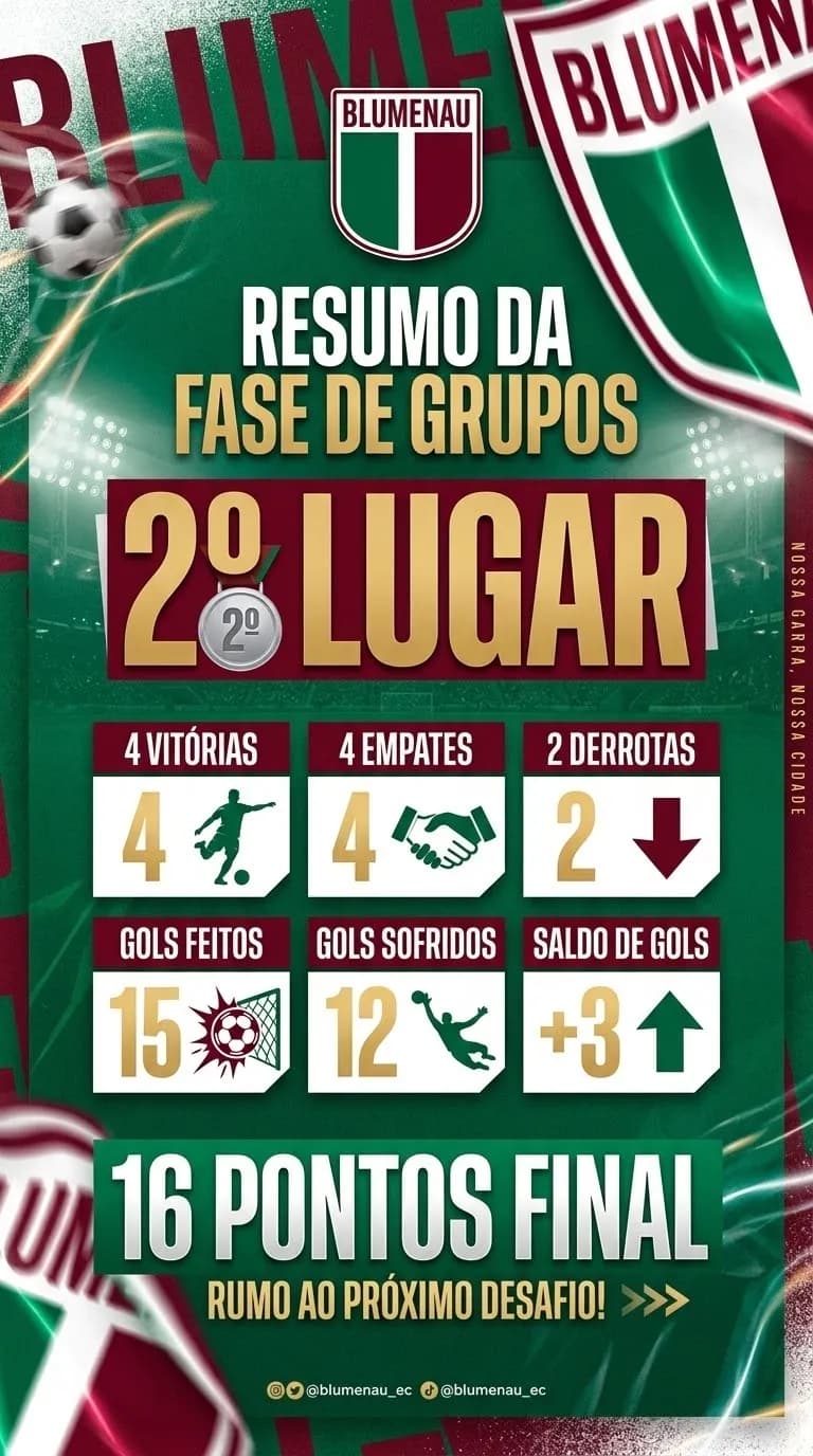 Agora brigar pelo acesso, o título é possível, só depende de nós.