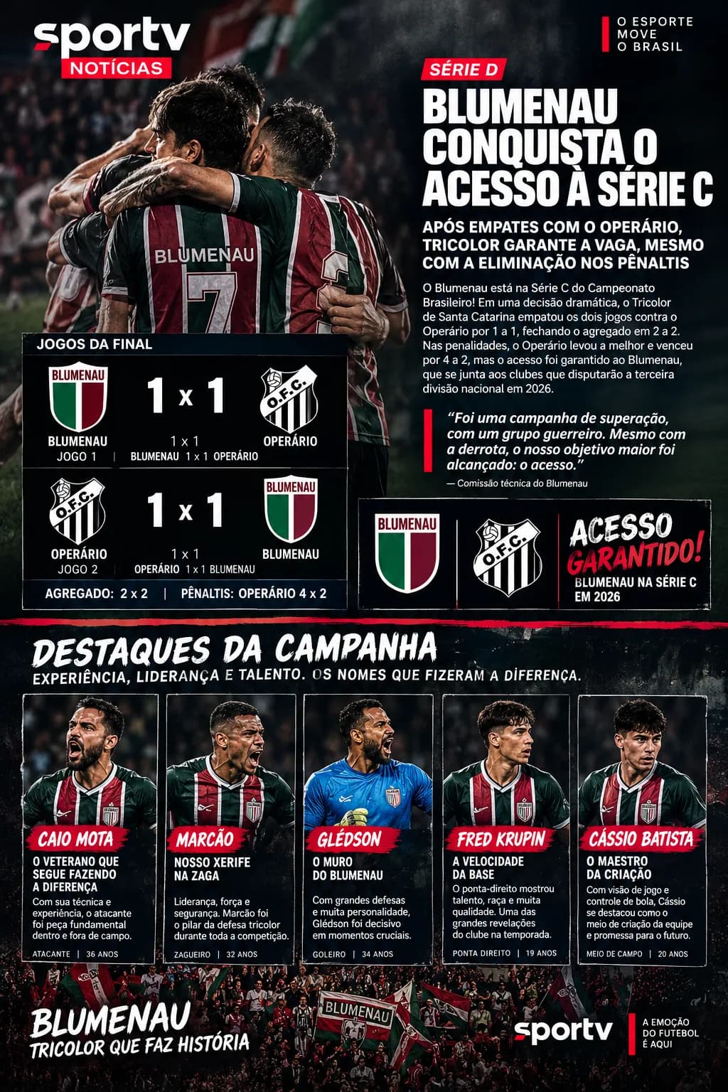 Enfim chegamos #brasileiraoseriec