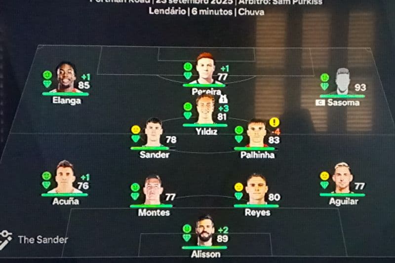 Convocatória para o próximo jogo contra o Ipswich ma Carabao Cup