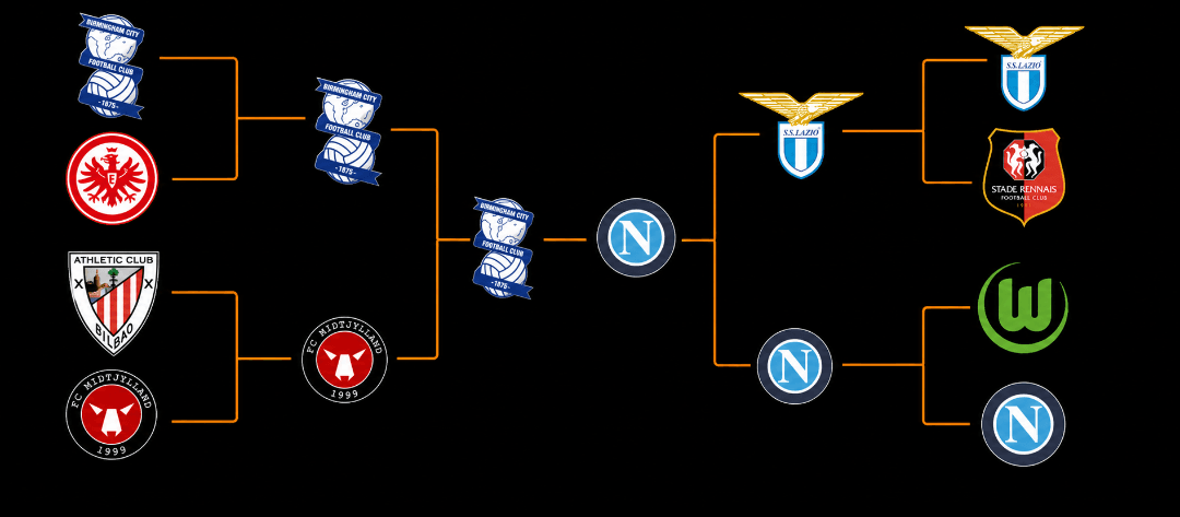 O caminho de Napoli e Birmingham City para chegarem a grande decisão da UEFA Europa League Quem ganha? 🔵🏴󠁧󠁢󠁥󠁮󠁧󠁿🏆🔵🇮🇹