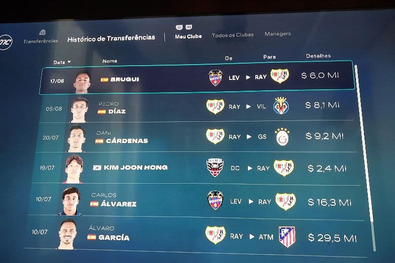 Fim da janela de transferências 3 essasforam as contratações do Rayo