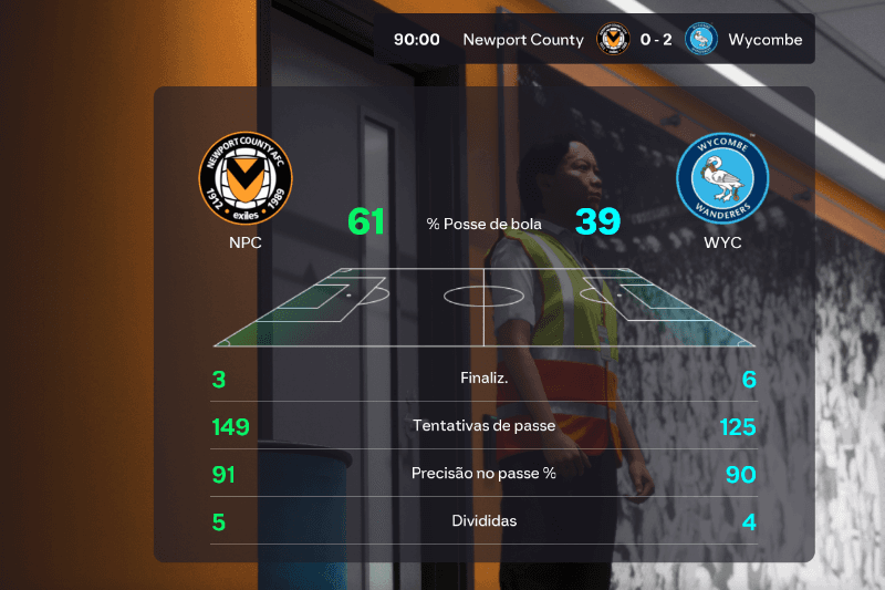 Em Jogo pela 1° rodada da Carabao Cup , o Newport foi derrota dentro de casa . com gols de Fink e Henderson.A equipe da EFL League One mo…