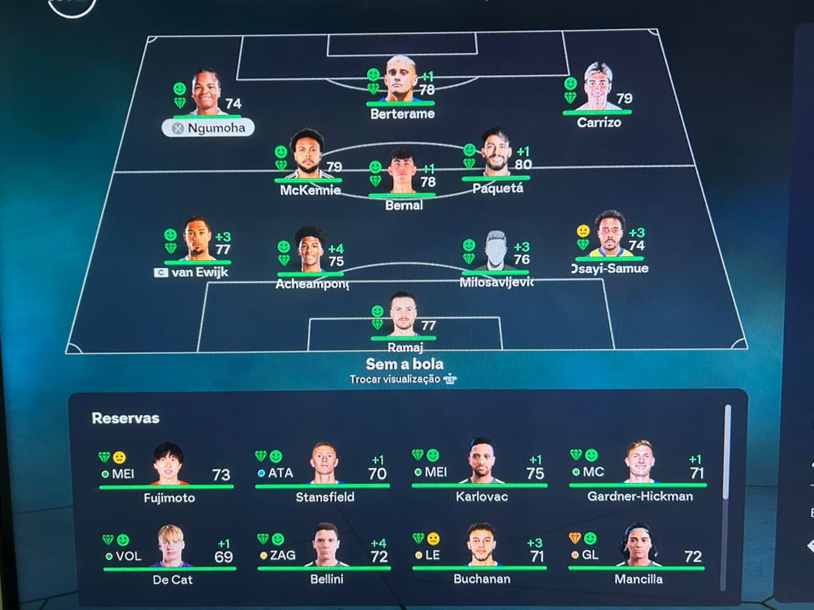 TIME PARA TEMPORADA 26/27! O birmingham divulgou hoje pela manhã em seu site, o elenco que vai jogar a Premier League. Com bons reforços,…
