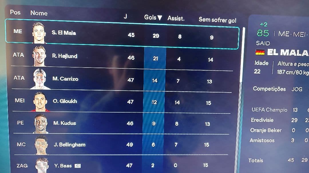 Já tá chato!!! 2 vez campeão da liga holandesa no meu 4 ano falta só a Champions!!!!