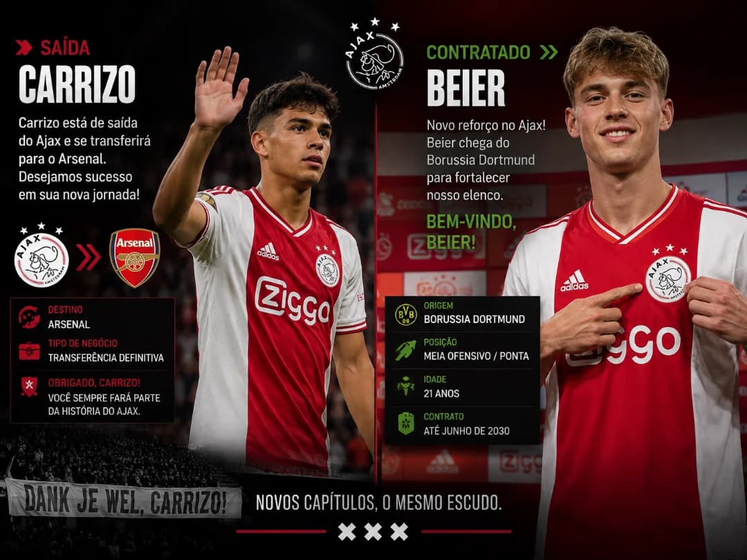 Principais vendas e principais contratações do Ajax na janela de janeiro da 5 temporada Carrizo ----------------- vendido ao arsenal por …