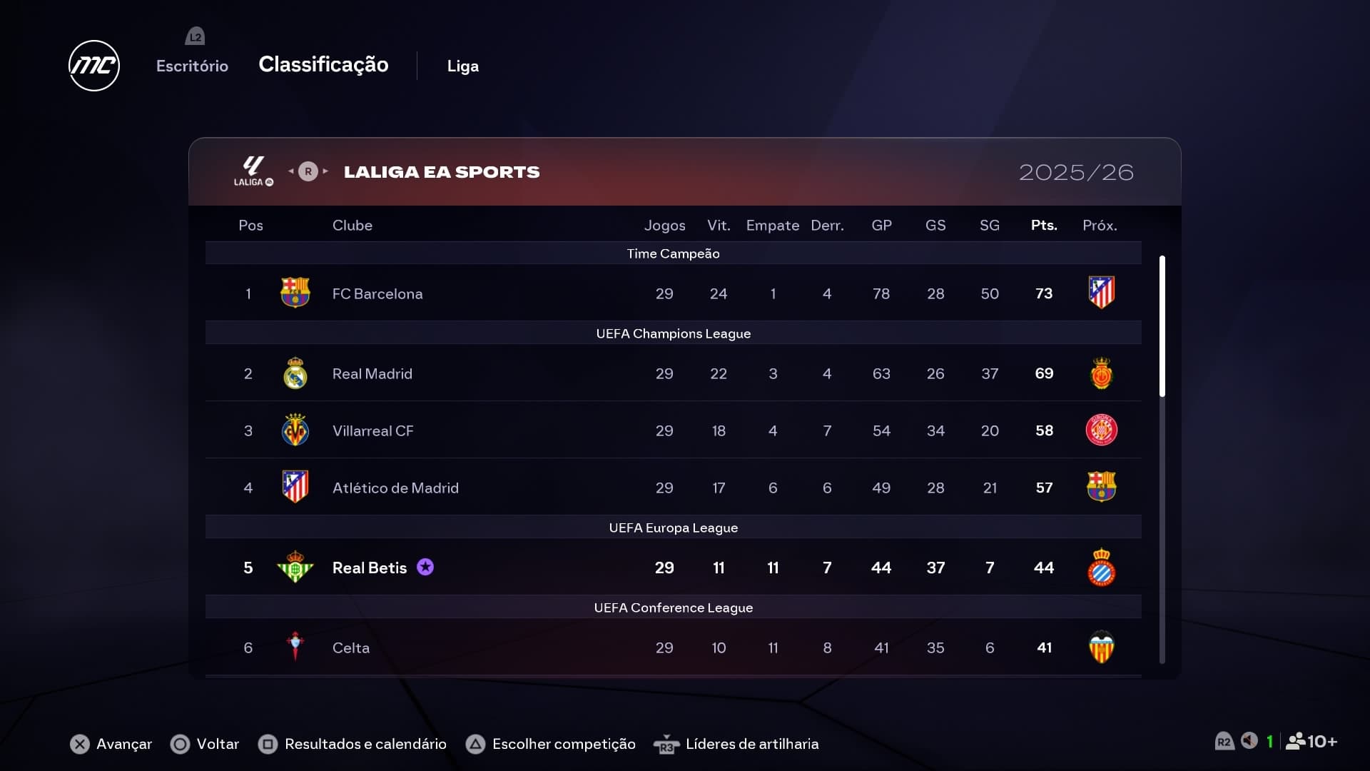 A tabela esta assim antes da rodada 30.