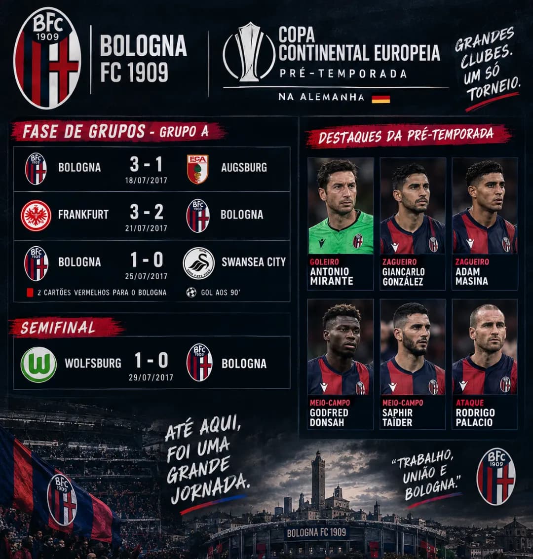 Bologna chega até as semifinais da Copa Continental Europeia, uma boa campanha para a estréia de Roberto Baggio e já empolga a torcida pa…