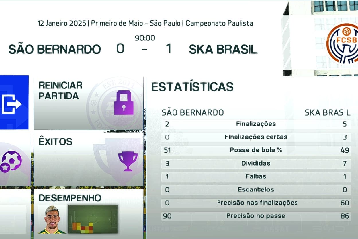 São Bernardo (casa) x Ska Brasil (fora) 0-1 Derrota merecida São Bernardo totalmente dominado pelo SKA Bryan novamente sem destaque, além…