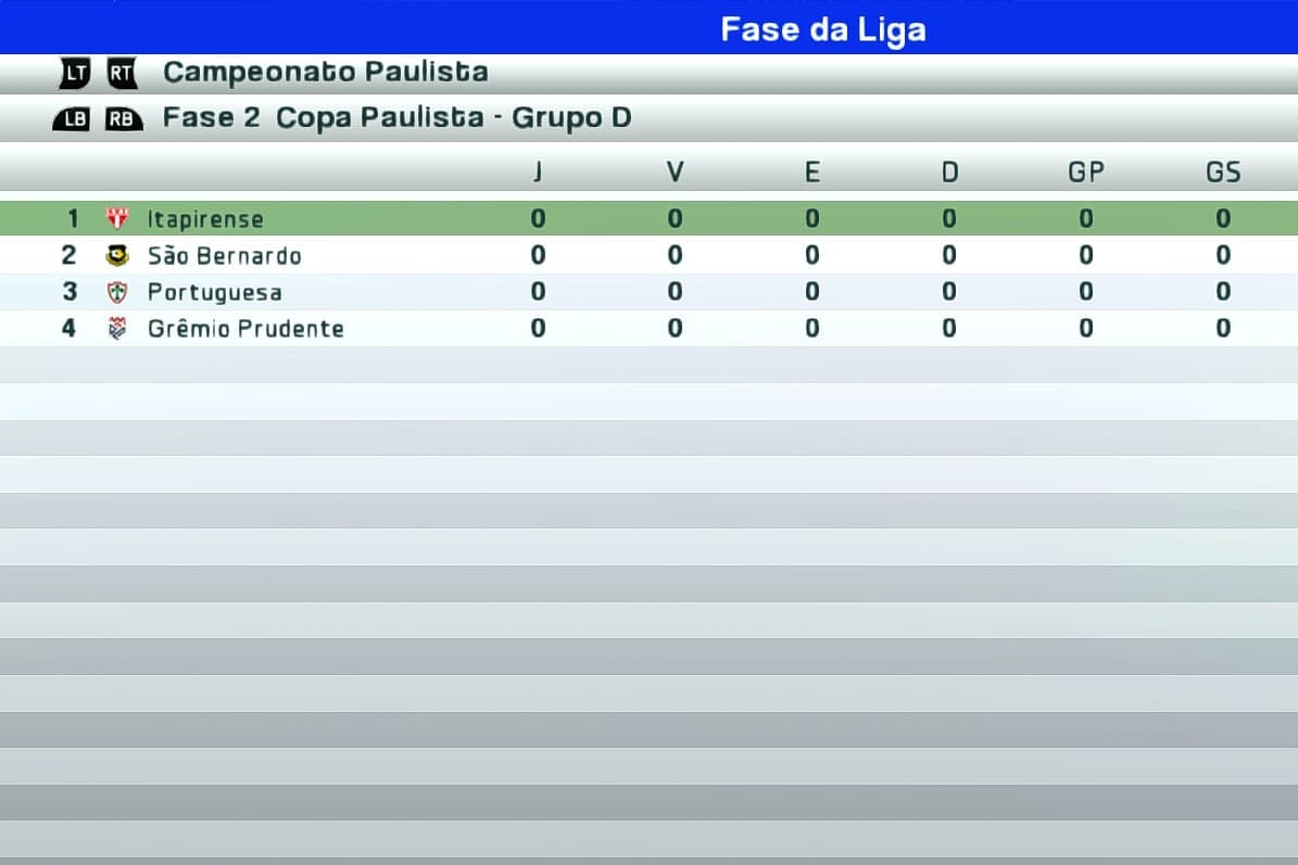 Adversários do São Bernardo na fase 2 Bryan estará livre no segundo ou terceiro jogo (previsão da ala médica)
