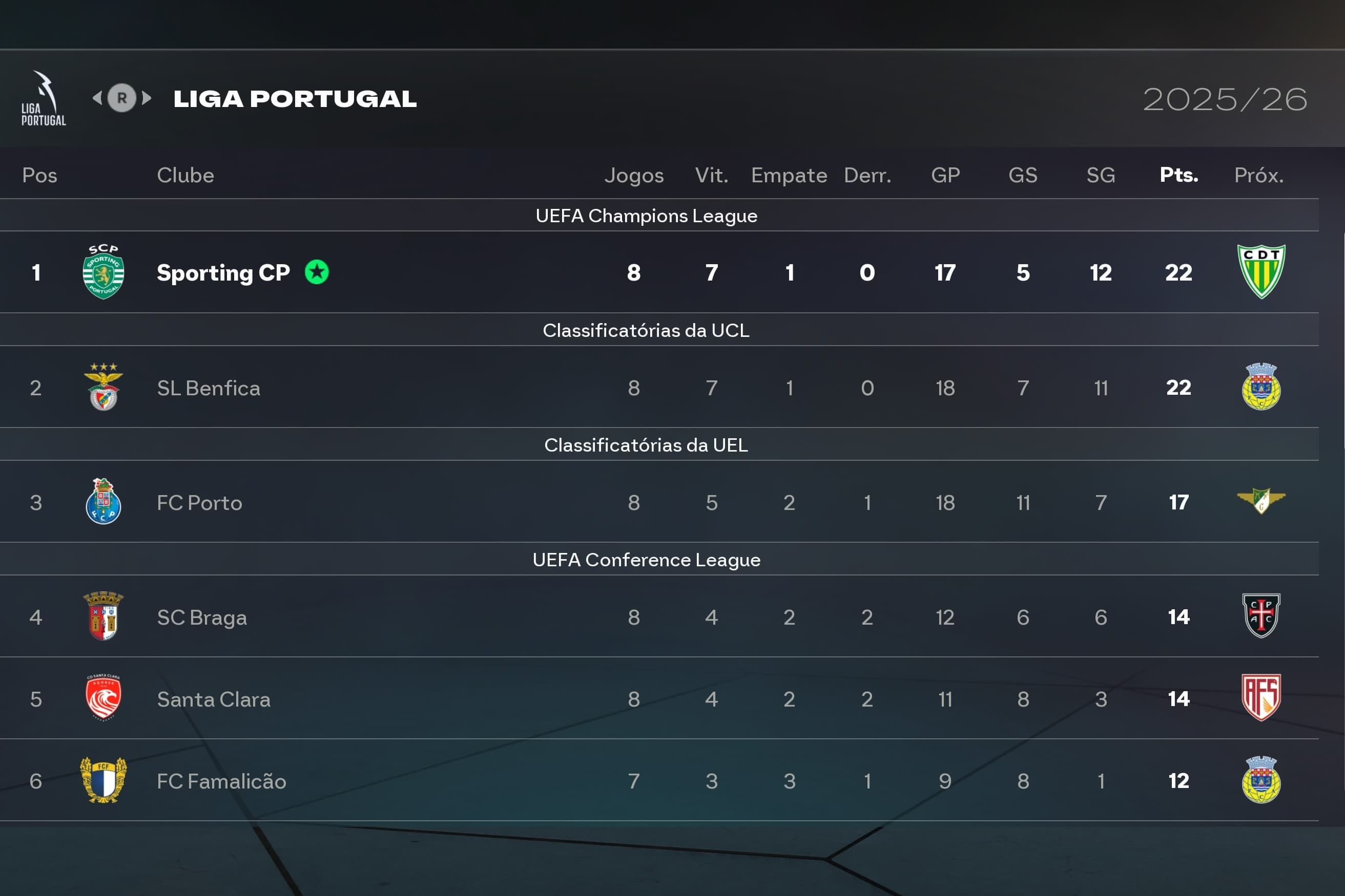 O time está indo bem na liga, o elenco está super tranquilo e motivado para ganhar a liga.