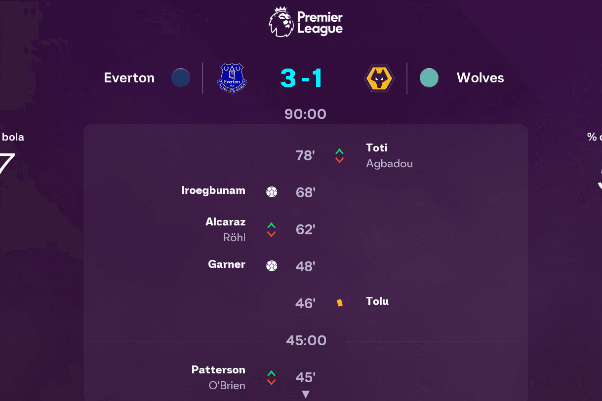 Infeliz derrota fora de casa, chegaremos mais fortes na próxima... 🐺