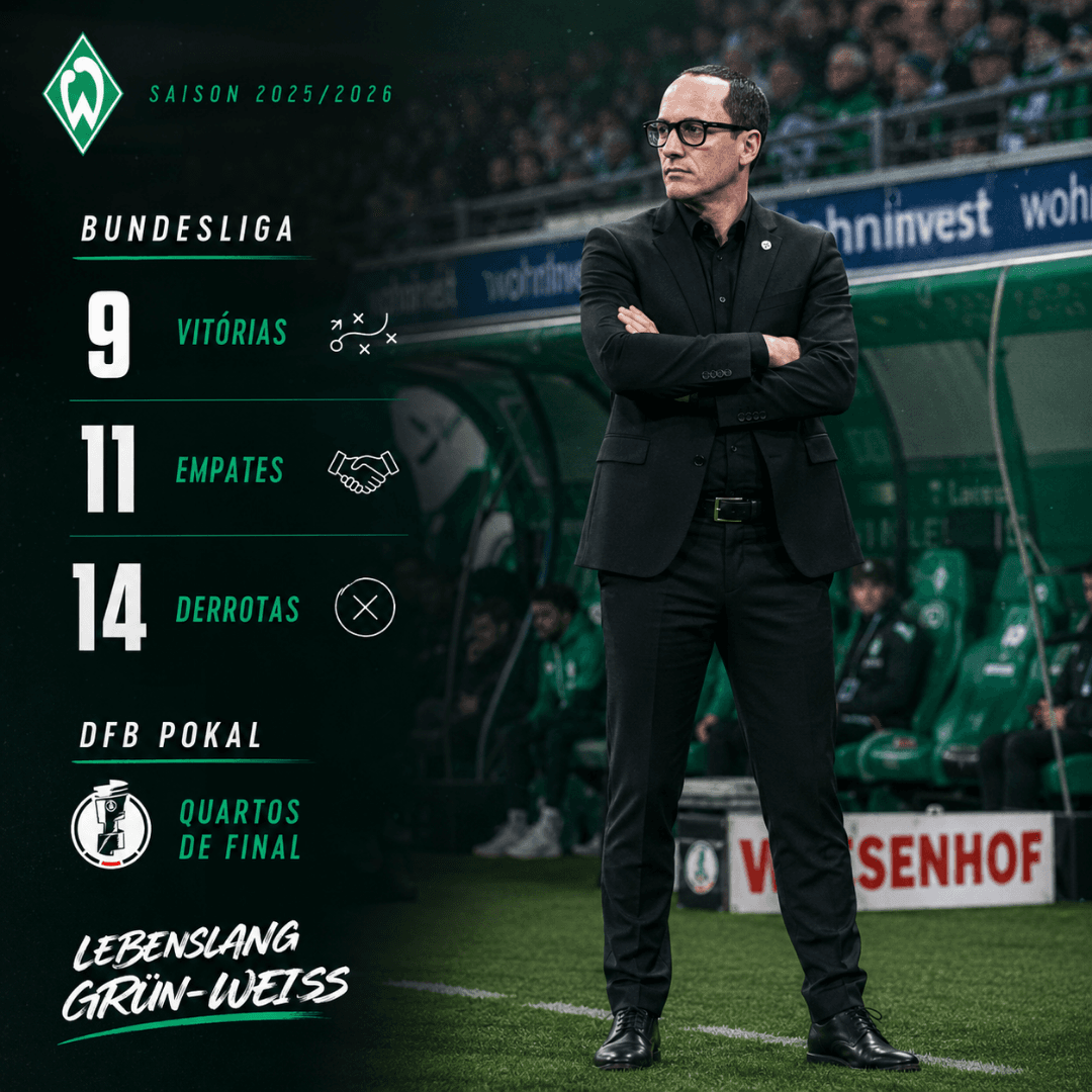 Temporada 25/26 terminada! Liderados pelo nosso mister, Markuz Whönzel, conseguimos alcançar o 11º lugar na liga e os quartos de final na…