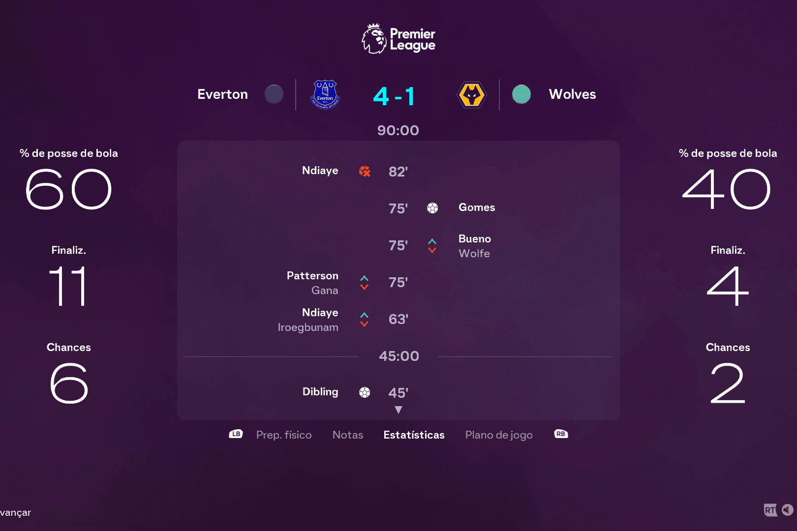 FIM DE JOGO - Everton aplica Goleada no Wolves, que Continua na Lanterna, que poderia ter sido mais, Ndiaye perde um pênalti, os Riscos d…