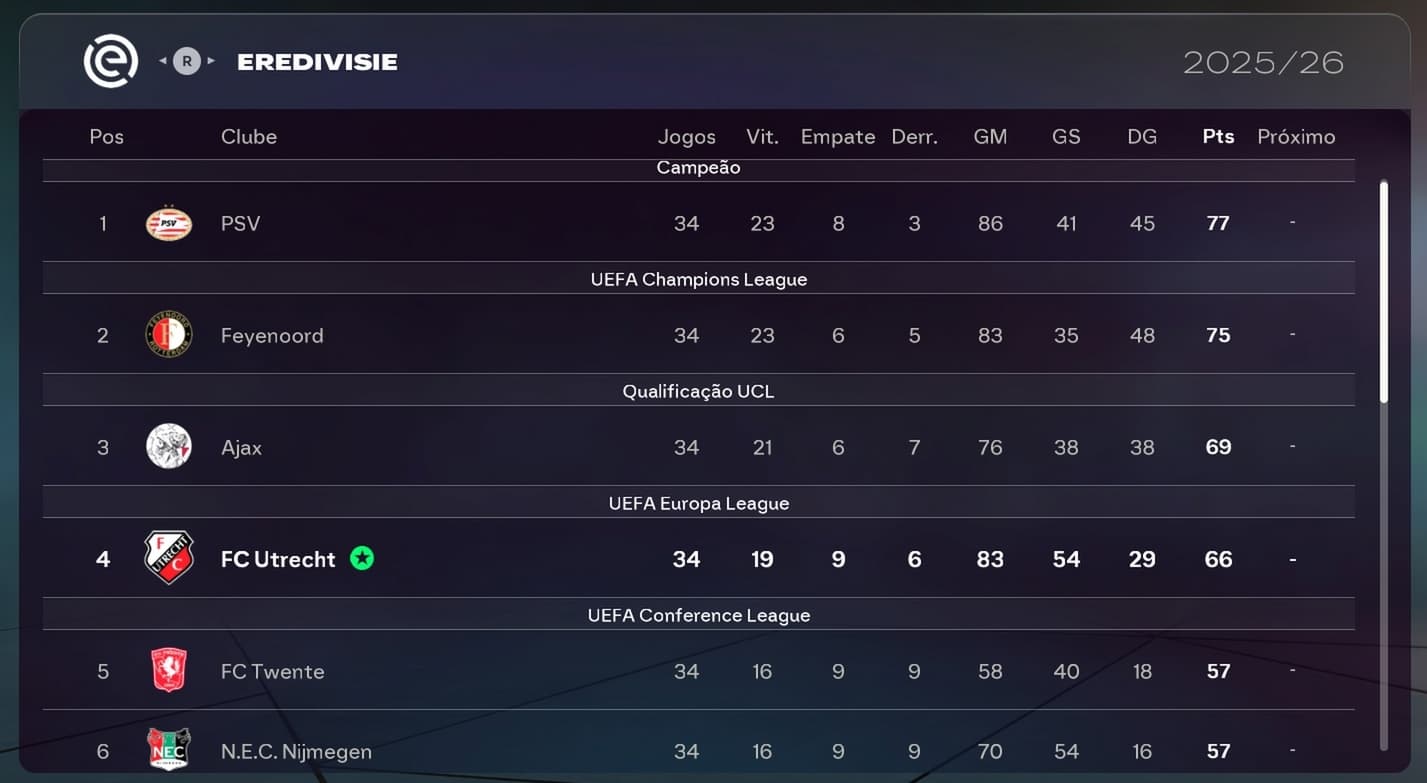 Tabela no fim da temporada🔴⚪️ Temos Europa League!!