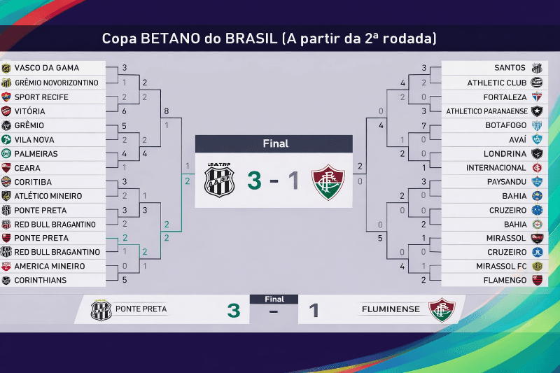 Raça, Vontade e Determinação, Mais um Título 🏆🏆 #VAMOSPONTEPRETA ⚫️⚪️