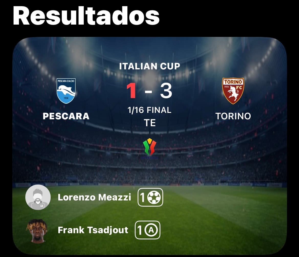 Pescara eliminado! Após um jogo duro com os reservas, tomamos o empate no minuto 88 e a virada no segundo tempo da prorrogação. Agora foc…