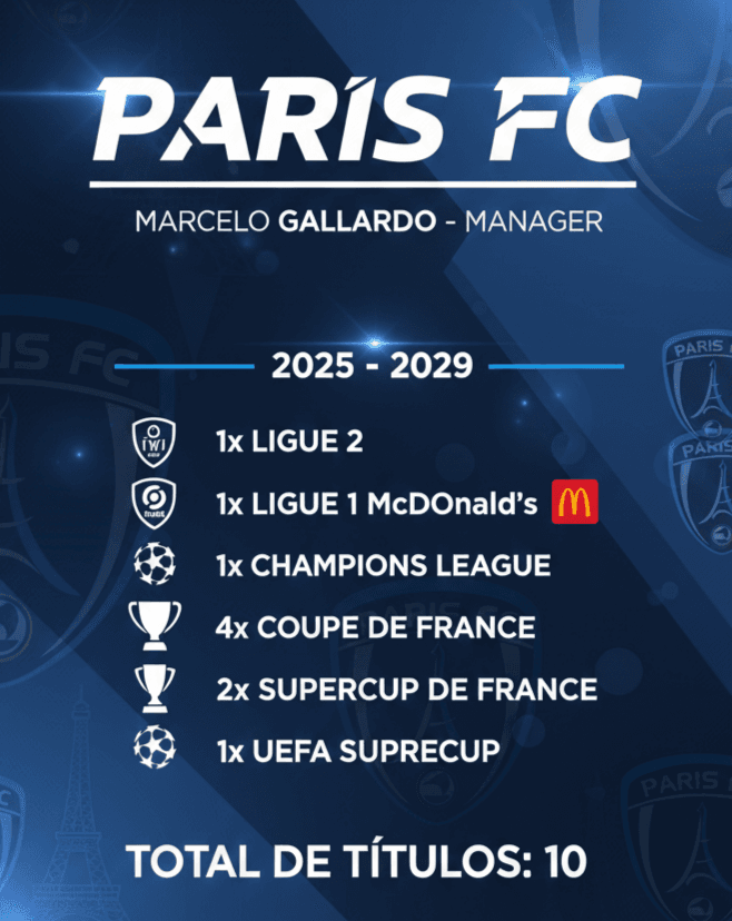 Depois de 5 temporadas vitoriosas, Gallardo deixa o comando do Paris FC.