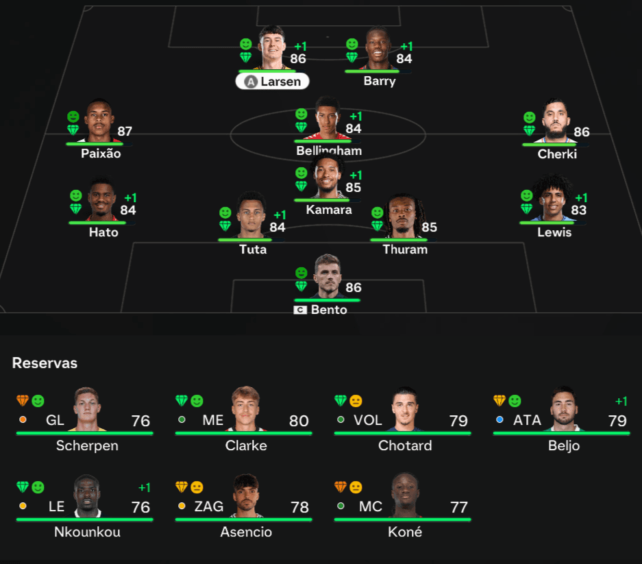 Com esse elenco Gallardo fez história no clube, e se despede sem arrependimentos e com uma carreira vitoriosa, de um time esquecido e peq…