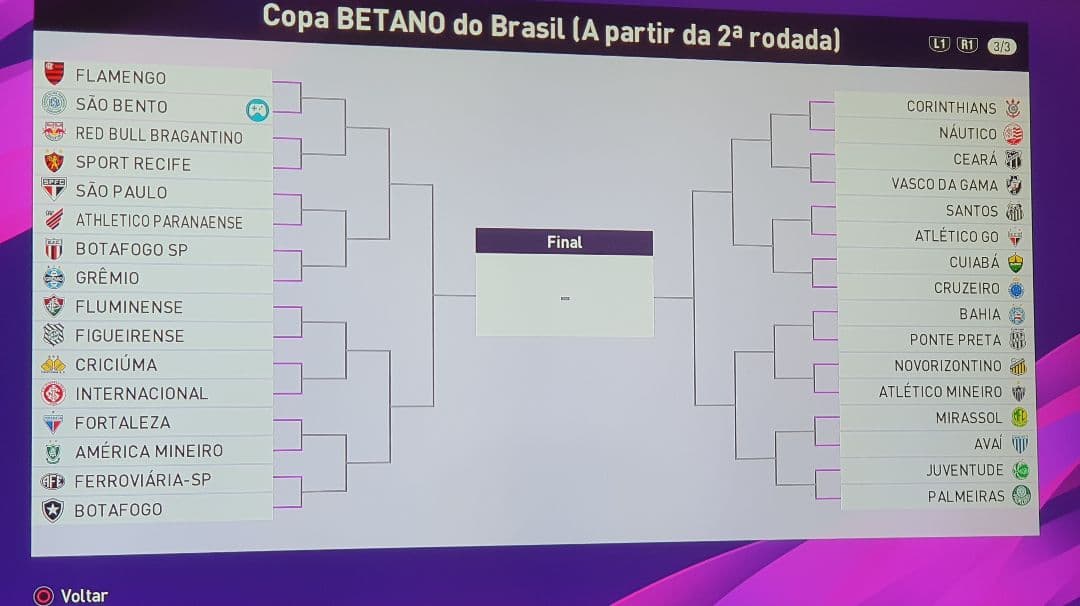 Chaveamento da Copa do Brasil