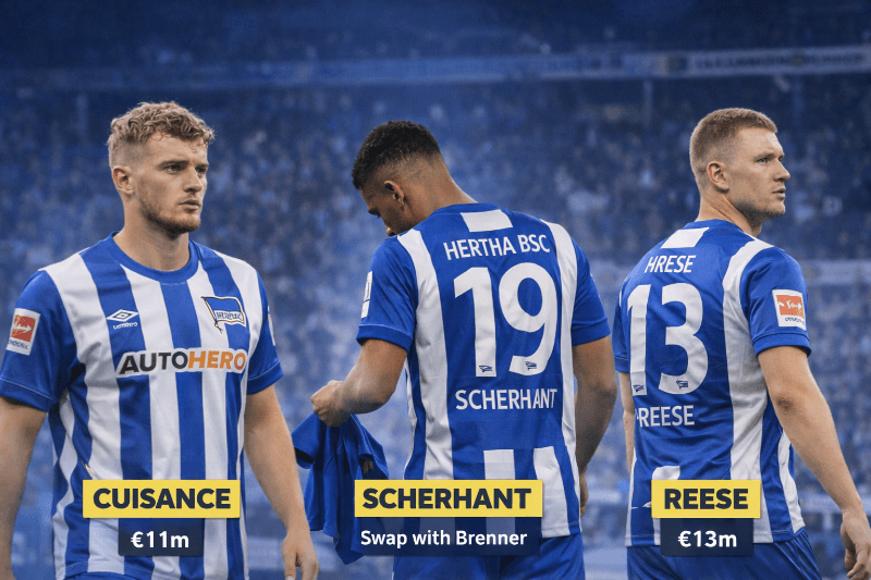 Hoje o Hertha se despede de Resse, Cuisance e Scherhant. Resse sai por 13 milhões, Cuisance por 11. Já Scherhant, cria do clube, deixa o …