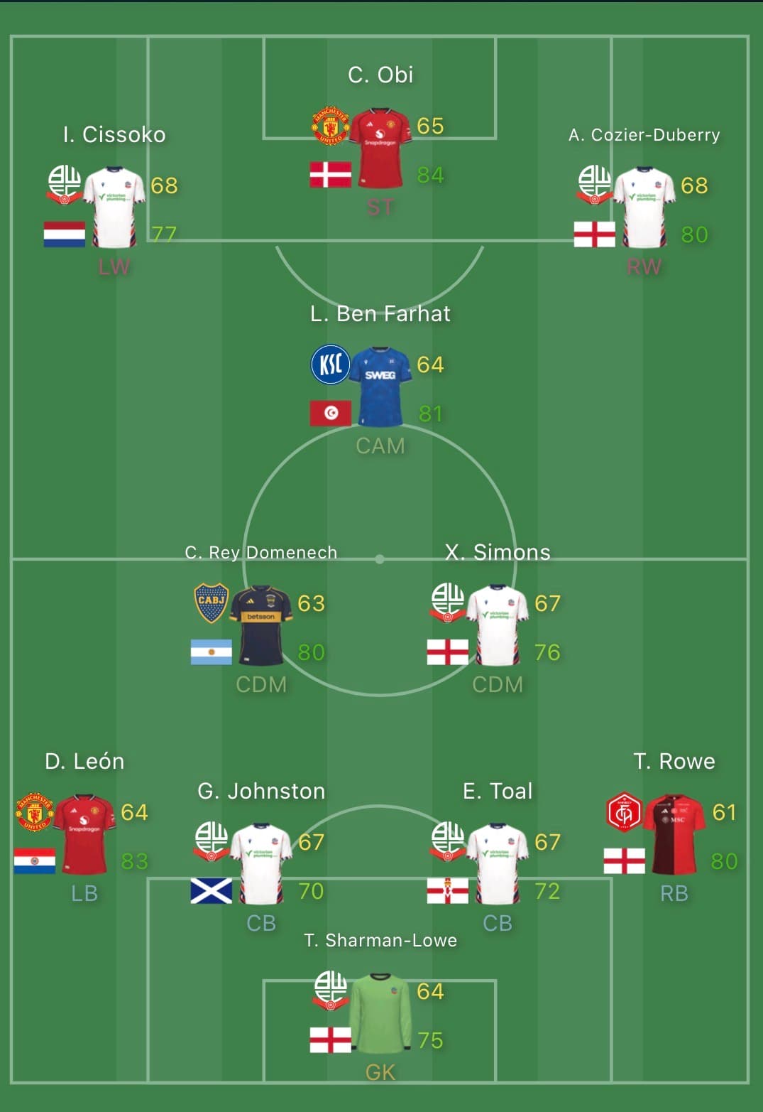 Grande escalação 🔥 O Bolton vem com um forte time para concorrer ao título da League one o time procura reforçar o time com Rey Domenech…