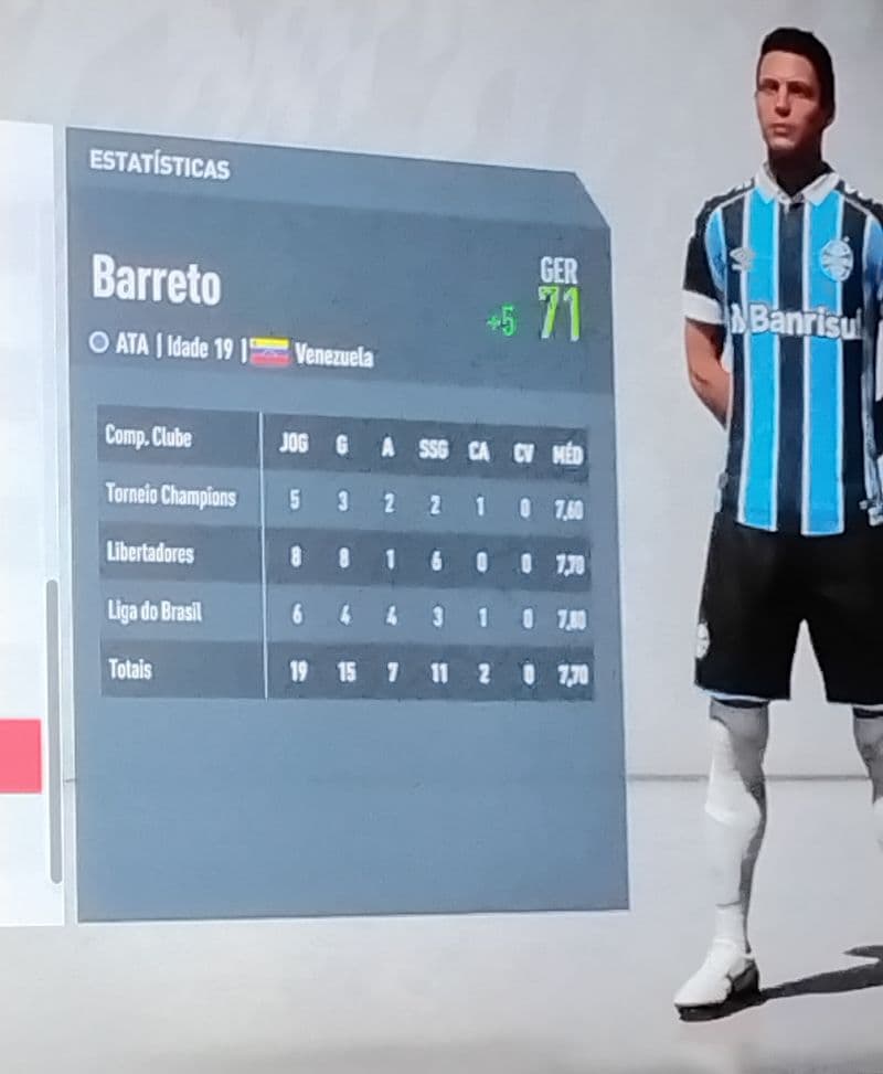 E essas são as estatísticas do Juan Diego pelo Grêmio
