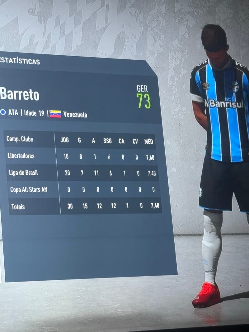 Esse foi meu desempenho com o Grêmio, na temporada 2020