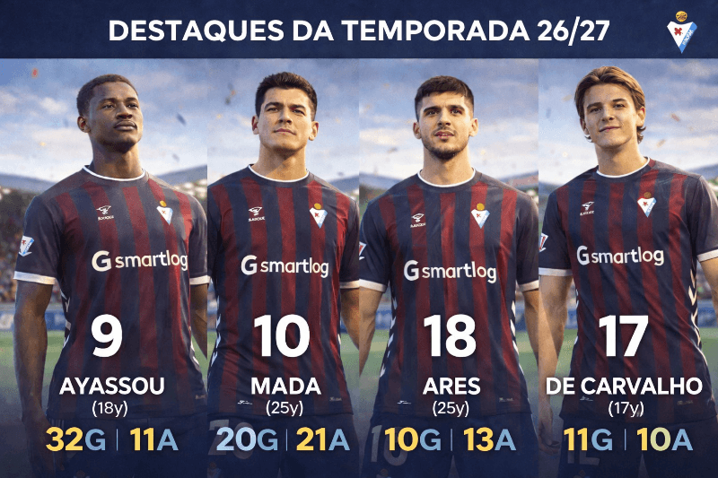Estes foram os destaques da temporada💨