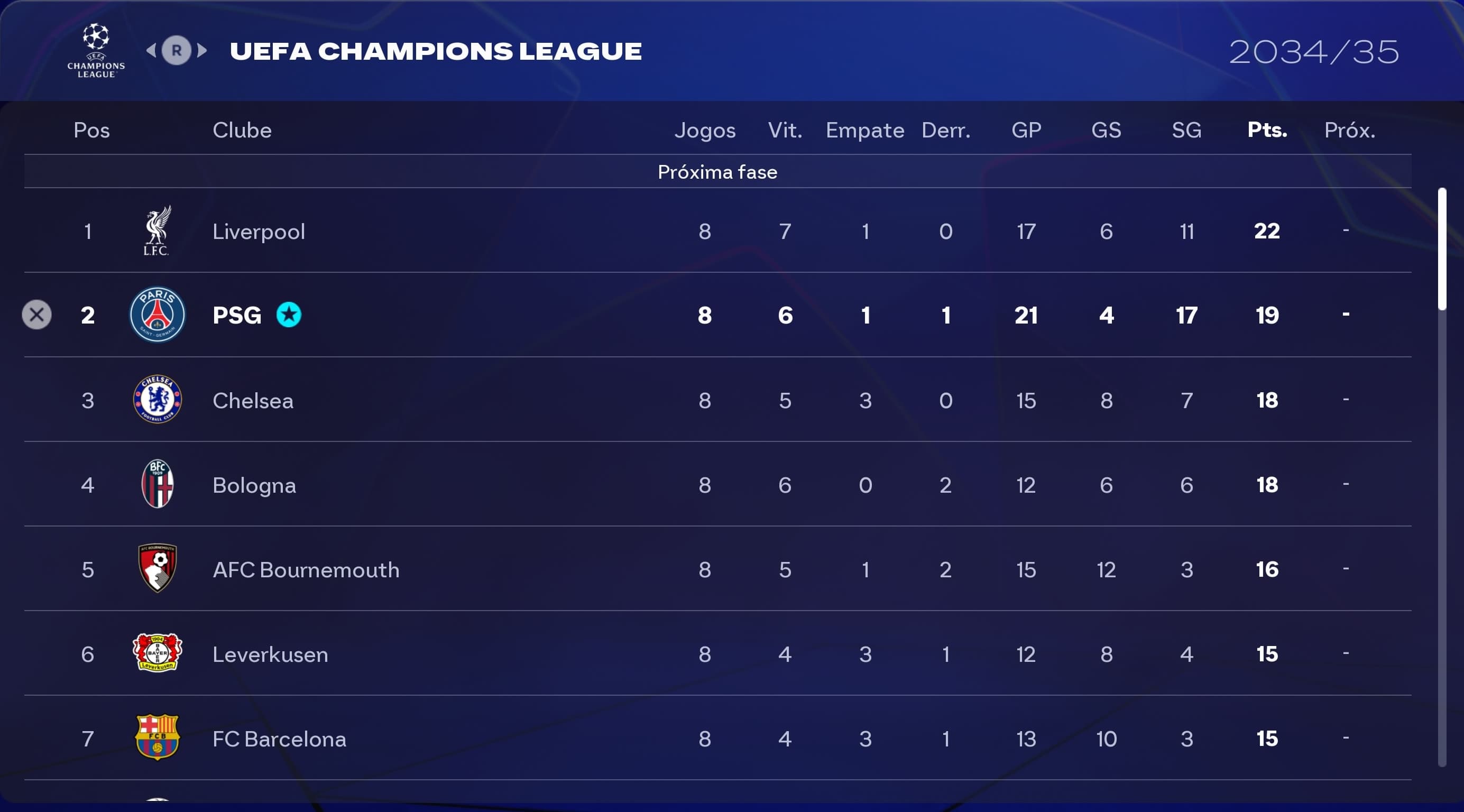 FiNAL DA FASE DE LIGA DA UCL! Liverpool, PSG e Chelsea lideraram a liga. O sorteio ocorrerá em poucas semanas! 👊💪
