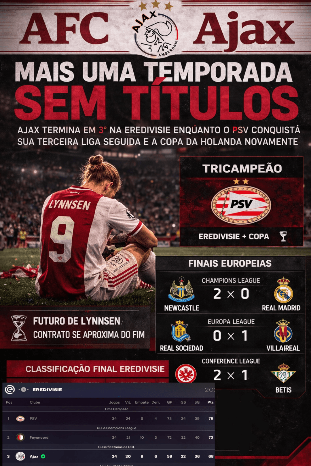 Fim da terceira temporada